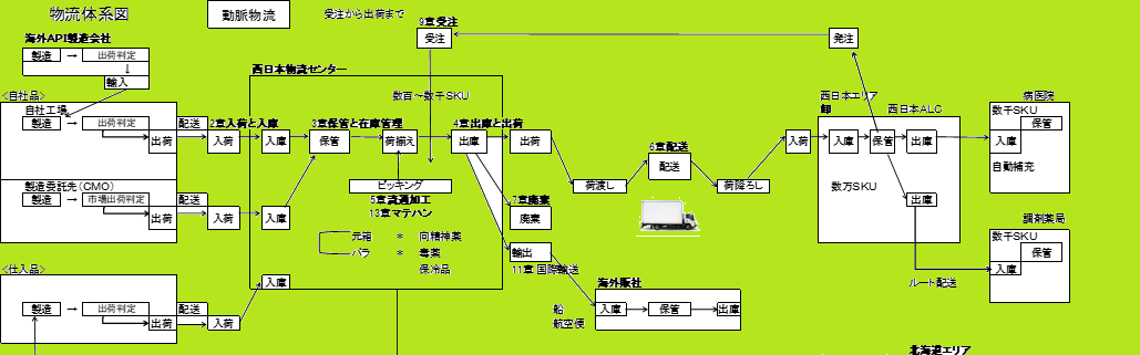 The Logisticiansの道